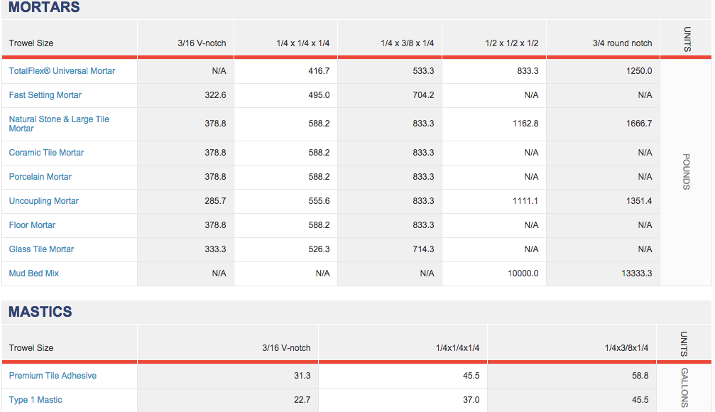 TEC® Skill Set™ Launches Coverage Calculator On Website | LarsonO'Brien ...