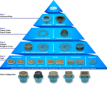 Zurn Light Commercial Drainage Configuration Pyramid