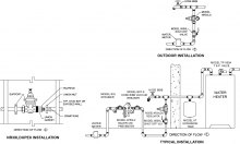 Schematic of typical installation with lead-free pressure reducing valave (Zurn 34-NR3XL)
